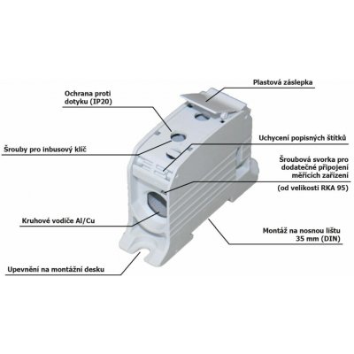 HORA ETEC Svorka RKA 50 1/4 N 1pólová 6-50mm modrá 1006016 – Sleviste.cz