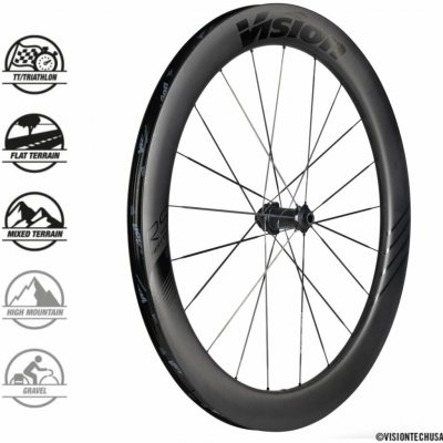 Vision Metron60 SL DB-CL CH-TL SH – Zboží Mobilmania