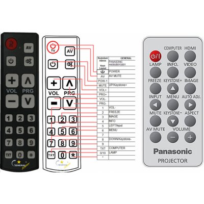 Dálkový ovladač General Panasonic H458UB01G001 – Sleviste.cz