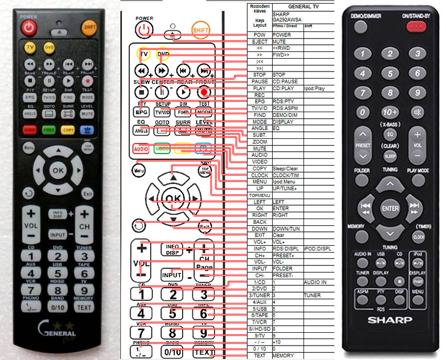 Dálkový ovladač General Sharp RRMCGA291AWSA, RRMCGA292AWSA