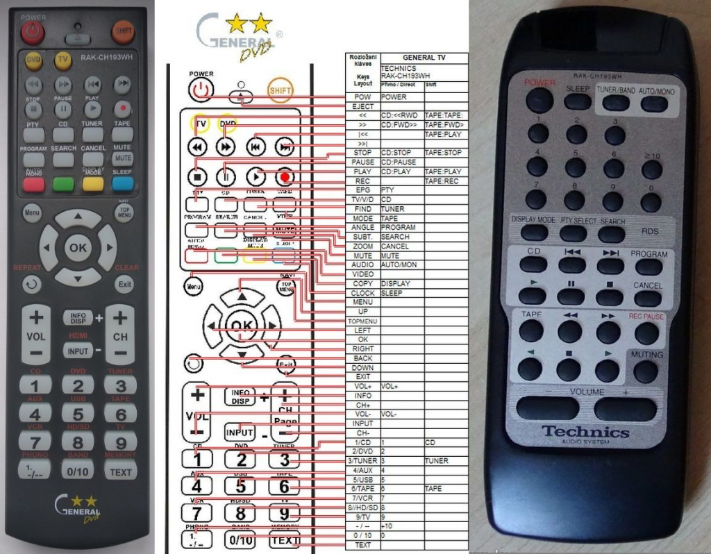 Dálkový ovladač General Technics RAK-CH193WH