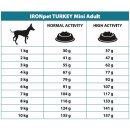 IRONpet Turkey Mini Adult 12 kg