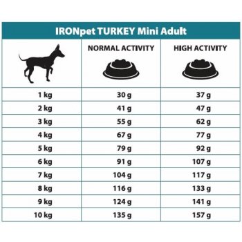 IRONpet Turkey Mini Adult 12 kg