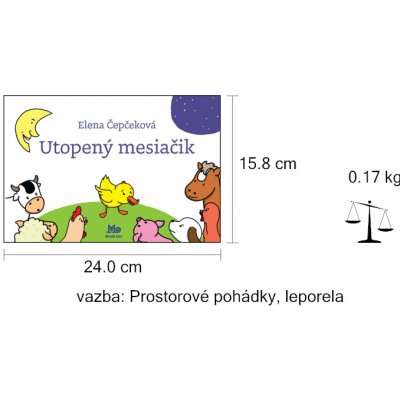 Utopený mesiačik