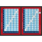 Malá násobilka, tabulka násobků - Přehledová tabulka učiva - Martin Staněk – Sleviste.cz