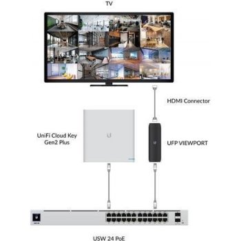 Ubiquiti UFP-VIEWPORT