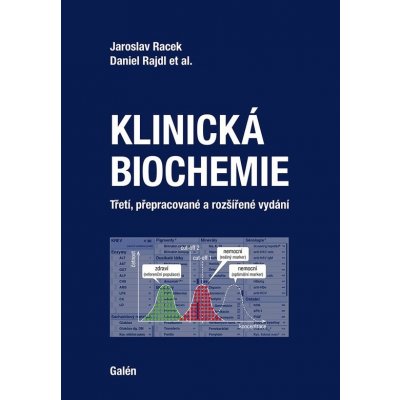 Klinická biochemie - Jaroslav Racek, Daniel Rajdl – Sleviste.cz