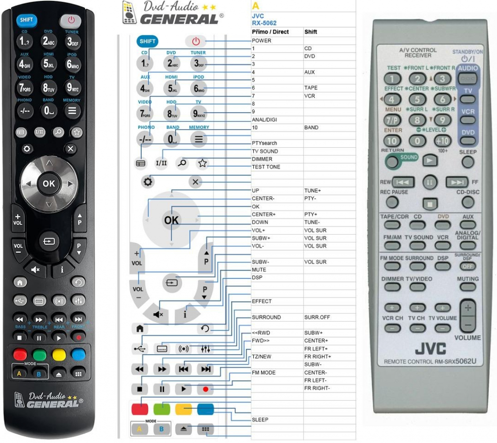 Dálkový ovladač General JVC RM-SRX5062R