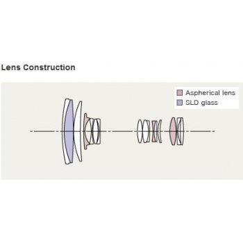 SIGMA 18-250mm f/3.5-6.3 DC OS HSM Pentax