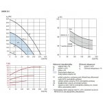 Soler & Palau S&P SABIK 210 – Sleviste.cz