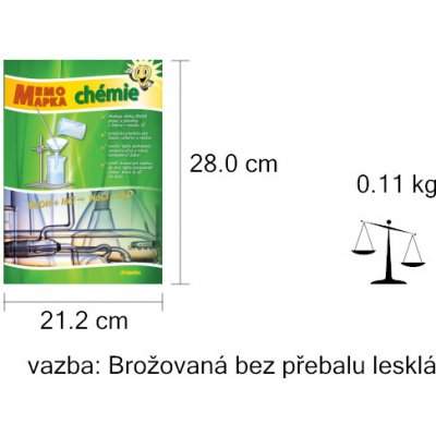 MemoMapka chémie – Hledejceny.cz