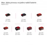 Einhell GE-DP 18/25 LL Li Solo 4181590 – Zboží Dáma