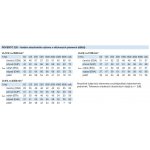 Soler & Palau ROVENTO 220 DI-H-L G4/G4 evo – Hledejceny.cz