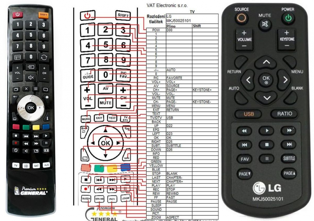 Dálkový ovladač General LG MKJ50025101