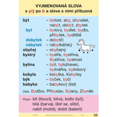 Soubor nástěnných tabulí k Českému jazyku – 3. ročník – Zbozi.Blesk.cz