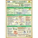 Kupka Petr Ing. Věta a souvětí – Zbozi.Blesk.cz