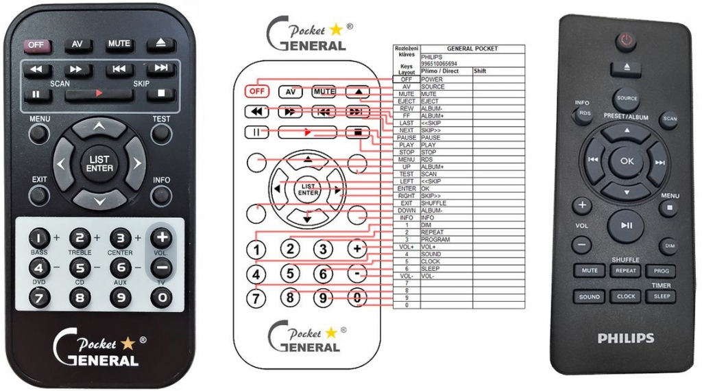 Dálkový ovladač General Philips 996510065694