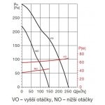 Soler & Palau EBB 250 S DESIGN – Zboží Dáma