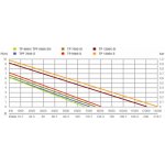 Metabo TP 6600 0250660000 – Sleviste.cz