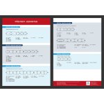 Převody jednotek - Přehledová tabulka učiva - Staněk Martin, PhDr. Mgr. – Sleviste.cz