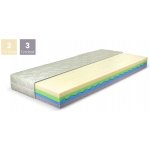 Řešeto Akasha – Hledejceny.cz