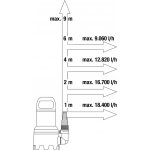 GARDENA 9044-20 – Sleviste.cz