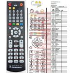 Dálkový ovladač General Sencor SPT402 – Sleviste.cz