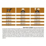 Pro Plan Veterinary Diets NF Renal Function 12 kg – Hledejceny.cz