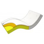 Postelia Visco de Luxe Medium – Sleviste.cz