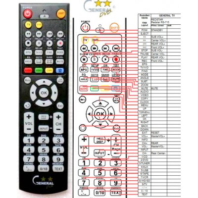 Dálkový ovladač General REDSTAR RS-715 – Hledejceny.cz