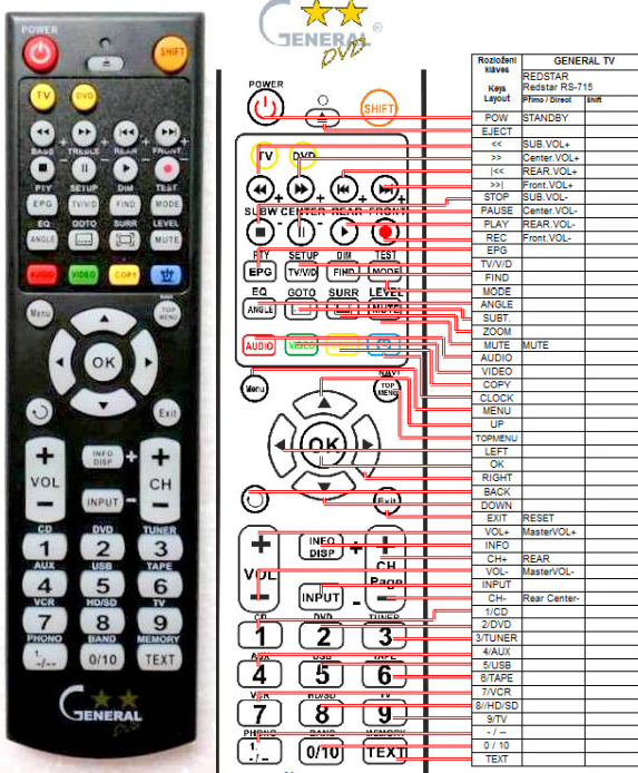 Dálkový ovladač General REDSTAR RS-715