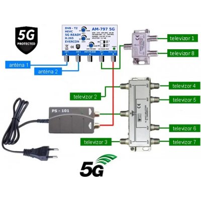 Evercon 797-101-8 – Zboží Živě