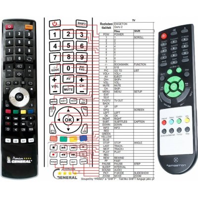 Dálkový ovladač General EMGETON GURU 2 – Zboží Živě