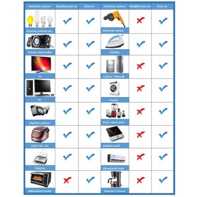 Stualarm 35324 24/230V 300W – Zbozi.Blesk.cz