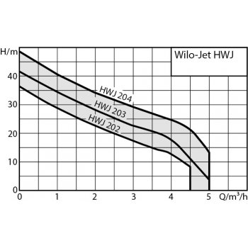 Wilo HWJ 204 EM 50 l 2549384