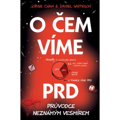 O čem víme prd – Sleviste.cz