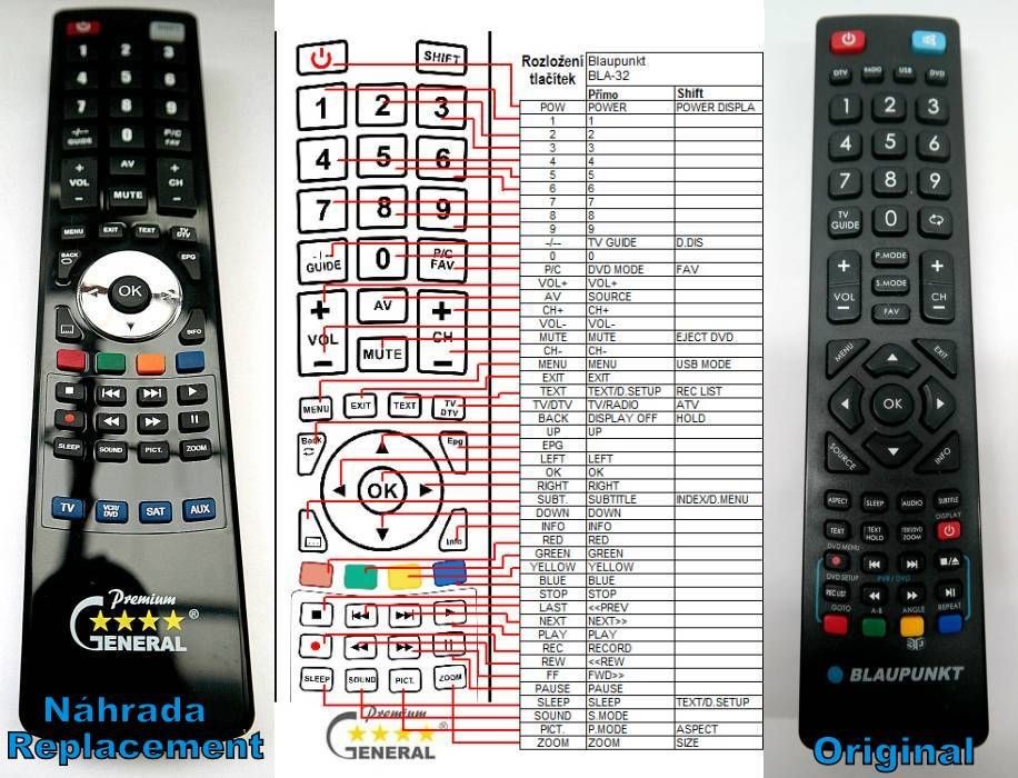 Dálkový ovladač General Technika UNF/RMC/0002