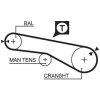 Rozvody motoru Ozubený řemen GATES 5257XS GT 5257XS