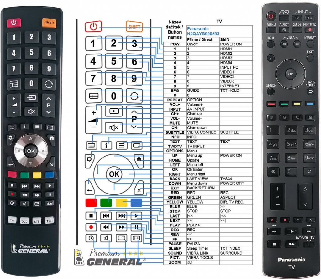 Dálkový ovladač General Panasonic N2QAYB000593