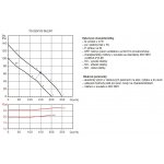 Soler & Palau TD Silent 250/100 – Zboží Mobilmania