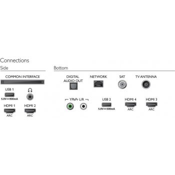 Philips 58PUS7304