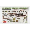Sběratelský model Miniart Accessories Equipaggiamento Militare Usa Military Weapons & Equipment 1:35
