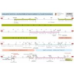 Náhradní časová přímka k učebnici Vlastivěda 5 - Významné události nových českýc, Volné listy – Hledejceny.cz