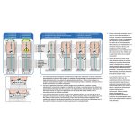 Meliconi 656112 Torre Extra L60 Podstavec – Zboží Mobilmania