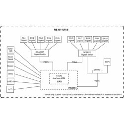 MikroTik RB3011UiAS-RM