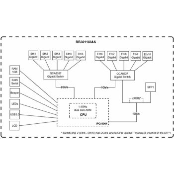 MikroTik RB3011UiAS-RM