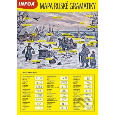 Mapa ruské gramatiky – Zboží Mobilmania