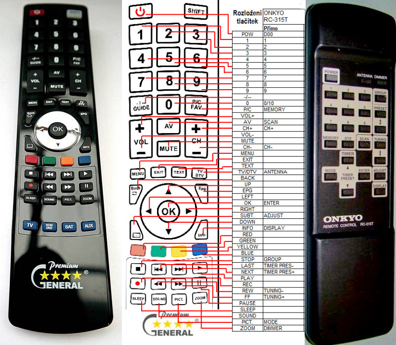 Dálkový ovladač General Onkyo RC-315T