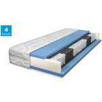 Řešeto TOP Spring – Zboží Dáma