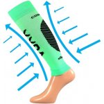 Voxx Protect lýtko – Hledejceny.cz